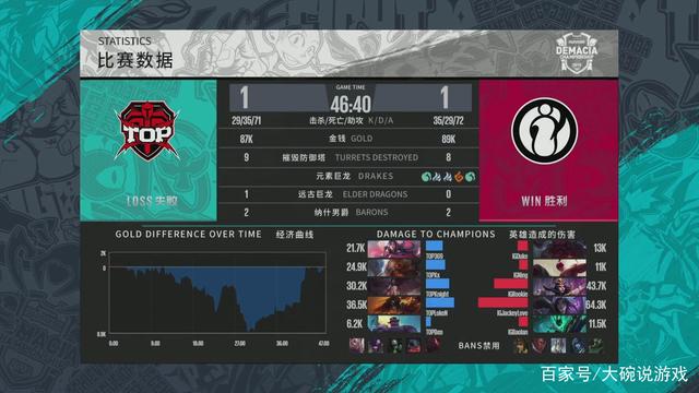 次级持球点